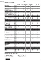 Preview for 66 page of Olimpia splendid Sherpa 15T Instructions For Installation, Use And Maintenance Manual