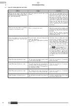 Preview for 48 page of Olimpia splendid Sherpa 8M Instructions For Installation, Use And Maintenance Manual