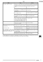 Preview for 49 page of Olimpia splendid Sherpa 8M Instructions For Installation, Use And Maintenance Manual