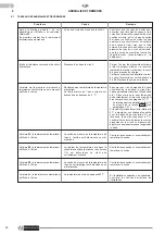 Preview for 50 page of Olimpia splendid Sherpa 8M Instructions For Installation, Use And Maintenance Manual