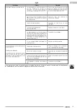 Preview for 51 page of Olimpia splendid Sherpa 8M Instructions For Installation, Use And Maintenance Manual