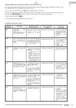 Preview for 55 page of Olimpia splendid Sherpa 8M Instructions For Installation, Use And Maintenance Manual