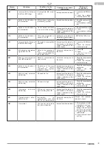 Предварительный просмотр 57 страницы Olimpia splendid Sherpa 8M Instructions For Installation, Use And Maintenance Manual