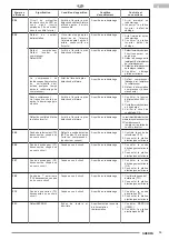 Предварительный просмотр 59 страницы Olimpia splendid Sherpa 8M Instructions For Installation, Use And Maintenance Manual