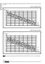 Preview for 28 page of Olimpia splendid Sherpa AQUADUE S3 E Instructions For Installation, Use And Maintenance Manual