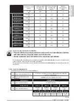 Preview for 39 page of Olimpia splendid Sherpa AQUADUE S3 E Instructions For Installation, Use And Maintenance Manual