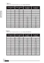 Preview for 68 page of Olimpia splendid Sherpa AQUADUE S3 E Instructions For Installation, Use And Maintenance Manual