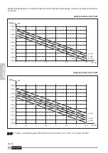 Preview for 154 page of Olimpia splendid Sherpa AQUADUE S3 E Instructions For Installation, Use And Maintenance Manual