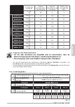 Preview for 165 page of Olimpia splendid Sherpa AQUADUE S3 E Instructions For Installation, Use And Maintenance Manual