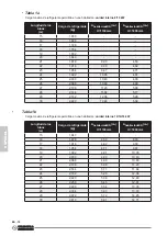 Preview for 194 page of Olimpia splendid Sherpa AQUADUE S3 E Instructions For Installation, Use And Maintenance Manual