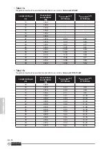 Preview for 236 page of Olimpia splendid Sherpa AQUADUE S3 E Instructions For Installation, Use And Maintenance Manual