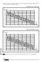 Preview for 280 page of Olimpia splendid Sherpa AQUADUE S3 E Instructions For Installation, Use And Maintenance Manual