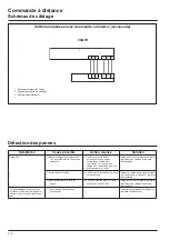 Preview for 14 page of Olimpia splendid SHERPA MONOBLOC B0812 Installation Manual