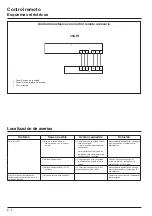 Preview for 22 page of Olimpia splendid SHERPA MONOBLOC B0812 Installation Manual