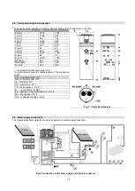 Preview for 16 page of Olimpia splendid SHERPA SHW S2 200 Installation And Maintenance Manual