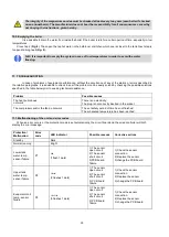 Preview for 29 page of Olimpia splendid SHERPA SHW S2 200 Installation And Maintenance Manual