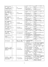 Preview for 152 page of Olimpia splendid SHERPA SHW S2 200 Installation And Maintenance Manual