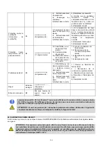 Preview for 153 page of Olimpia splendid SHERPA SHW S2 200 Installation And Maintenance Manual