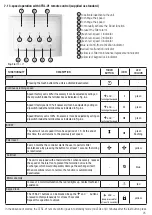 Предварительный просмотр 25 страницы Olimpia splendid SITALI CXVA 120 Instructions For Installation, Use And Maintenance Manual