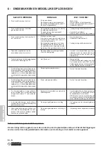 Preview for 248 page of Olimpia splendid Splendid Dolceclima Silent 12 Instructions For Installation, Use And Maintenance Manual