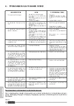 Preview for 282 page of Olimpia splendid Splendid Dolceclima Silent 12 Instructions For Installation, Use And Maintenance Manual