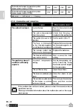 Preview for 88 page of Olimpia splendid Unico Air R410A Instructions For Use And Maintanence