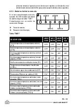 Предварительный просмотр 207 страницы Olimpia splendid Unico Air R410A Instructions For Use And Maintanence