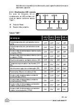 Предварительный просмотр 247 страницы Olimpia splendid Unico Air R410A Instructions For Use And Maintanence