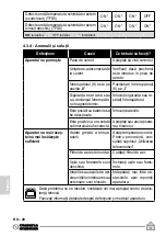 Preview for 408 page of Olimpia splendid Unico Air R410A Instructions For Use And Maintanence