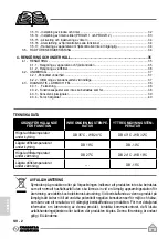 Предварительный просмотр 410 страницы Olimpia splendid Unico Air R410A Instructions For Use And Maintanence