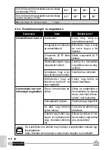 Preview for 488 page of Olimpia splendid Unico Air R410A Instructions For Use And Maintanence