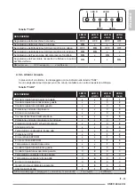 Предварительный просмотр 49 страницы Olimpia splendid Unico Edge 30 SF EVA Instructions For Use And Maintenance Manual