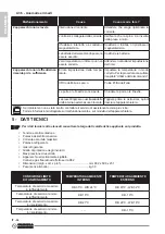 Предварительный просмотр 50 страницы Olimpia splendid Unico Edge 30 SF EVA Instructions For Use And Maintenance Manual