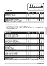 Предварительный просмотр 151 страницы Olimpia splendid Unico Edge 30 SF EVA Instructions For Use And Maintenance Manual