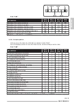 Preview for 87 page of Olimpia splendid Unico EDGE Instructions For Use And Maintenance Manual