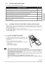 Предварительный просмотр 85 страницы Olimpia splendid Unico Twin Instructions For Use And Maintenance Manual