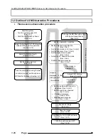 Preview for 48 page of Olimpus FLUOVIEW FV500 User Manual