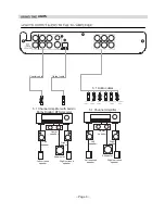 Предварительный просмотр 10 страницы Olin DVD-555 User Manual