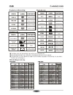 Preview for 7 page of Olin DVR-140 User Manual