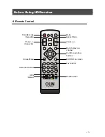 Preview for 10 page of Olin HVBT-3600S User Manual