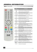 Preview for 7 page of Olin HVBT-4100S User Manual