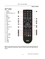 Preview for 8 page of Olin HVBT-5200 User Manual