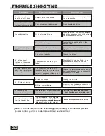 Preview for 25 page of Olin HVBTR-1200 User Manual