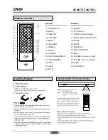 Предварительный просмотр 10 страницы Olin PD08 User Manual