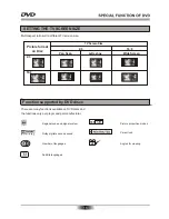 Предварительный просмотр 18 страницы Olin PD08 User Manual