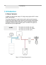 Предварительный просмотр 8 страницы OLiPower BRE-I-5K User Manual