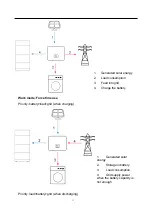 Предварительный просмотр 10 страницы OLiPower BRE-I-5K User Manual