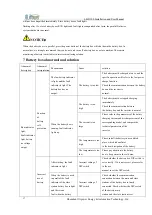 Предварительный просмотр 17 страницы OLiPower LB51100 Installation And User Manual