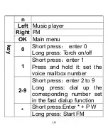 Предварительный просмотр 19 страницы Olitech OT-Basic Instruction Manual