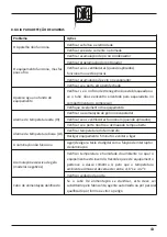 Preview for 15 page of OLITREM Marecos Horeca ARV 36 Operating And Maintenance Manual